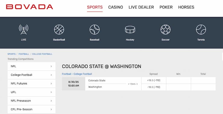 Odds display from Bovada, a major player among Montana online sportsbooks.
